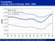 POLYMER PRICES