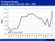 POLYMER PRICES