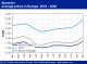 POLYMER PRICES