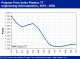 POLYMER PRICES