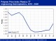 POLYMER PRICES