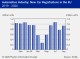 AUTOMOTIVE INDUSTRY