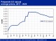 FEEDSTOCK MARKETS