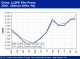 POLYMER PRICES