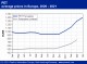 POLYMER PRICES