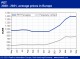 POLYMER PRICES
