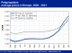 POLYMER PRICES