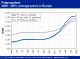 POLYMER PRICES