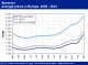 POLYMER PRICES