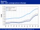 POLYMER PRICES