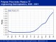 POLYMER PRICES