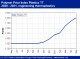 POLYMER PRICES