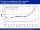 POLYMER PRICES