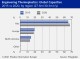 PETROCHEMICAL MARKETS