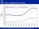 POLYMER PRICES