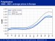 POLYMER PRICES