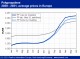POLYMER PRICES