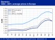 POLYMER PRICES