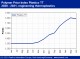 POLYMER PRICES