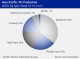 POLYURETHANE MARKET