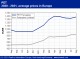 POLYMER PRICES