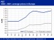 POLYMER PRICES