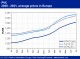 POLYMER PRICES