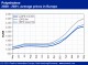 POLYMER PRICES