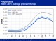 POLYMER PRICES