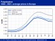 POLYMER PRICES