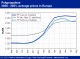 POLYMER PRICES