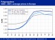 POLYMER PRICES