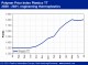 POLYMER PRICES