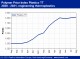 POLYMER PRICES