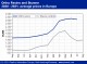 POLYMER PRICES