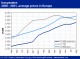 POLYMER PRICES