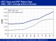 POLYMER PRICES