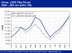 POLYMER PRICES