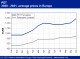 POLYMER PRICES