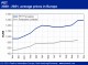 POLYMER PRICES