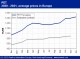 POLYMER PRICES