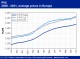 POLYMER PRICES