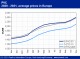 POLYMER PRICES