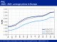 POLYMER PRICES