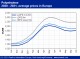 POLYMER PRICES