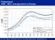 POLYMER PRICES
