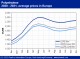 POLYMER PRICES