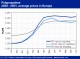 POLYMER PRICES