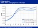 POLYMER PRICES