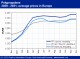 POLYMER PRICES